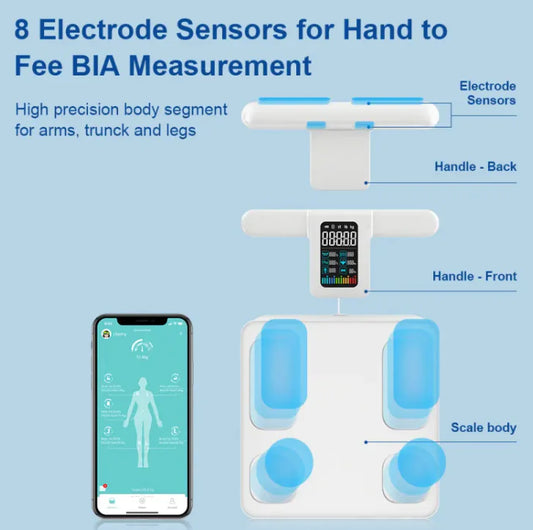 Smart Body Fat Analyzer